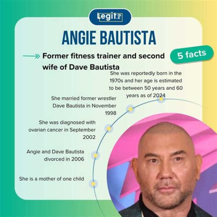 Understanding Angie Bautista: A Comprehensive Biography