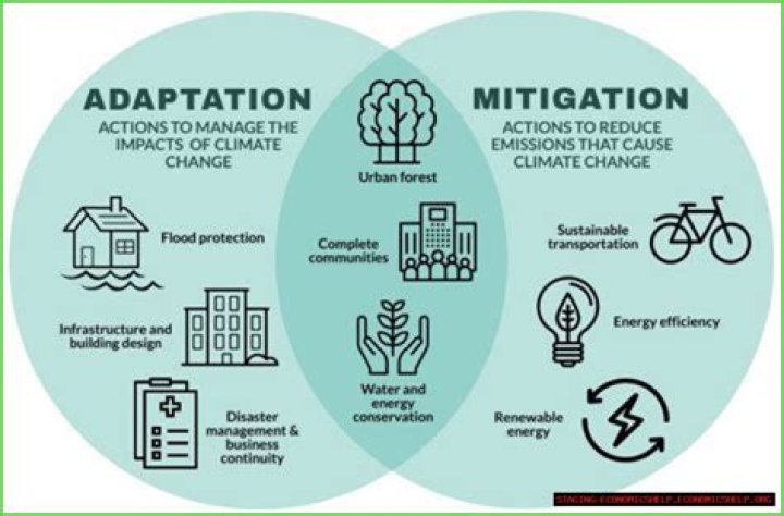 Understanding Ouchie Radiation: Causes, Effects, And Mitigation