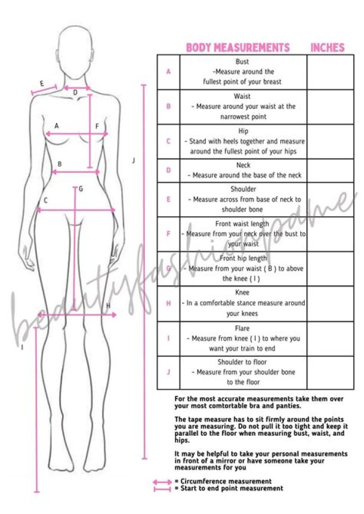 Understanding PrettyScale: Your Guide To Beauty And Body Image Measurement