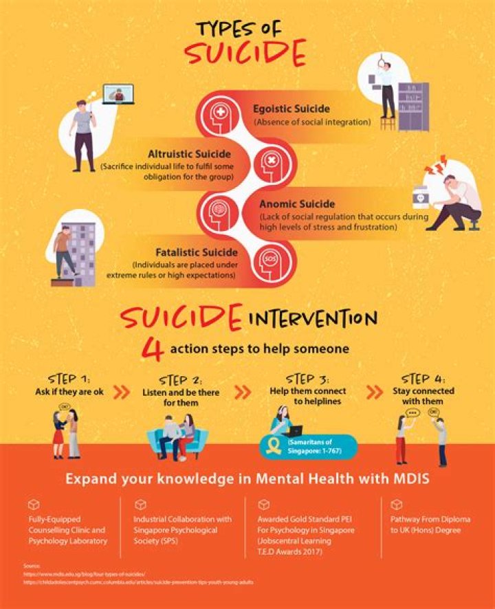 Understanding The Most Painless Suicide Methods: A Comprehensive Guide