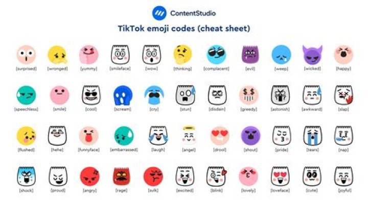 Unlocking The Secrets Of TikTok Emoji Code