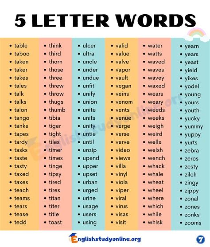 Unraveling 5-Letter Words with ‘TW_RL’: A Wordle Guide