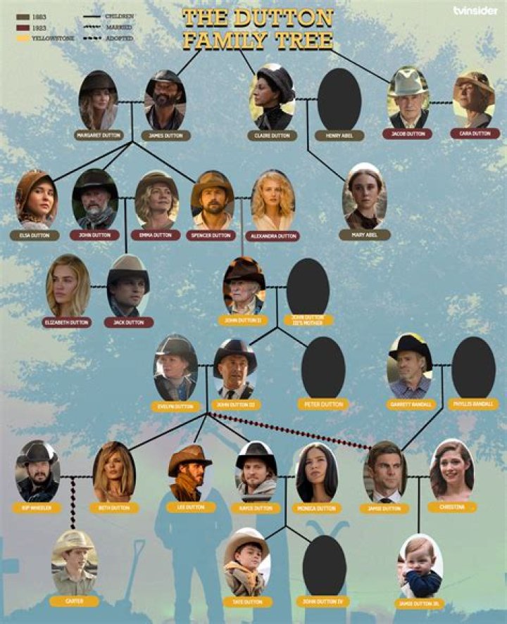 Unraveling The Mystery: What Is The Truth About Spencer James Dad?