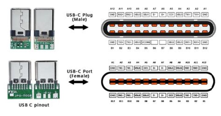 USB-C audio: Everything you need to know