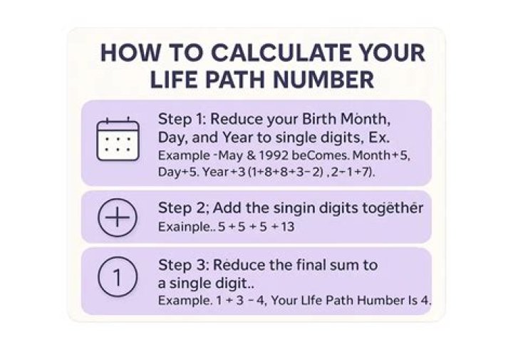 Using Your Life Path Number for Self-Care