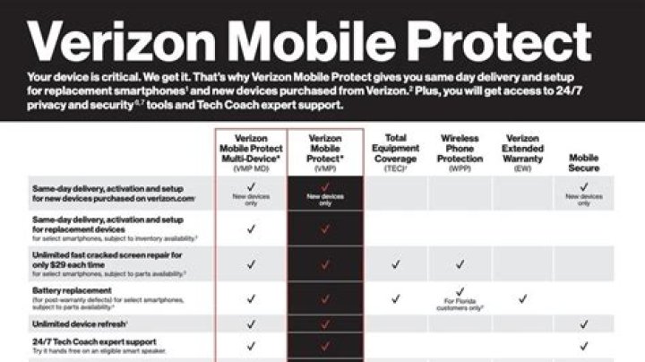 Verizon phone insurance: Everything you need to know