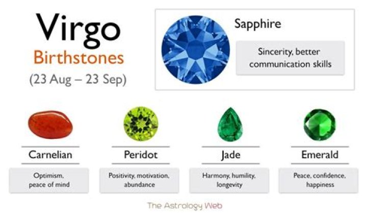 Virgo Birthstone: Guide, Color, Meaning, Properties