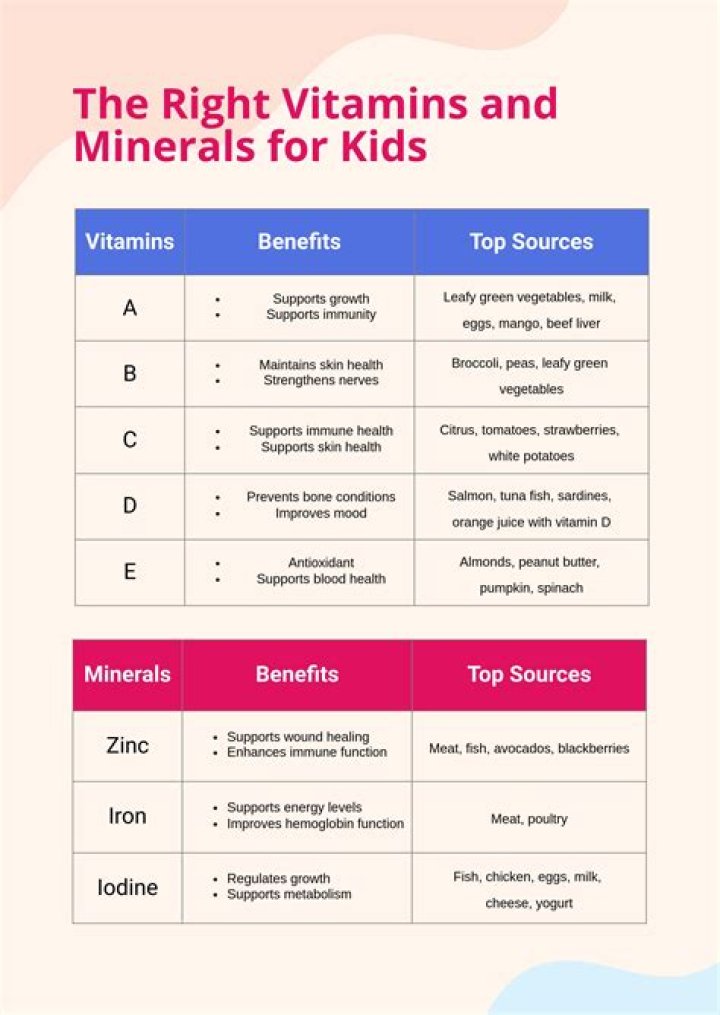 Vitamins For Kids Are Unnecessary, Expensive, and Potentially Harmful