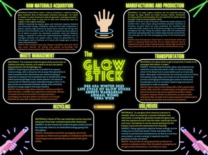 Watch what happens when you set fire to a glow stick
