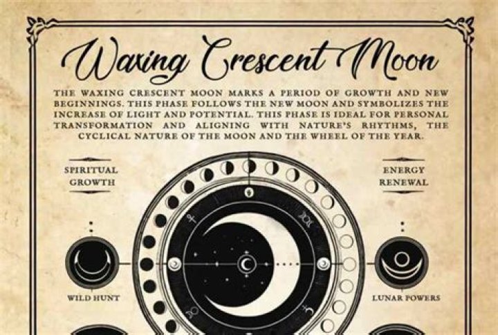 Waxing Crescent Moon Meaning In Astrology
