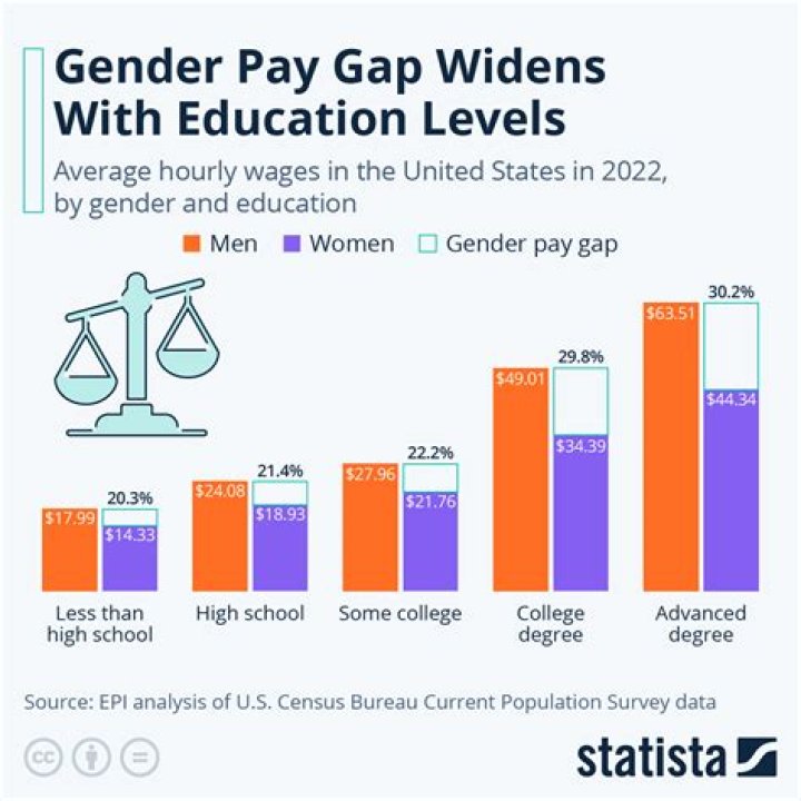 Weight Widens the Pay Gap