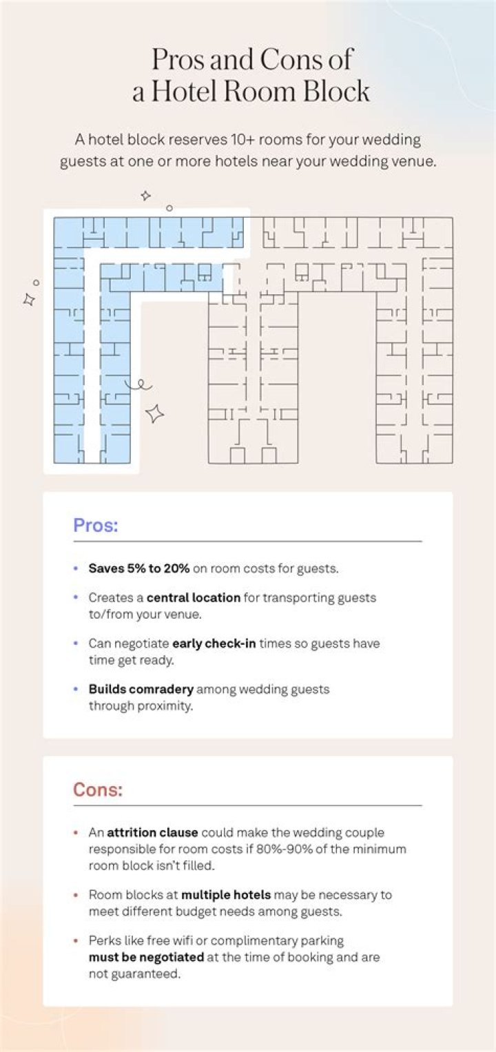 What's the Rule of Thumb for Booking Hotel Blocks for Weddings?