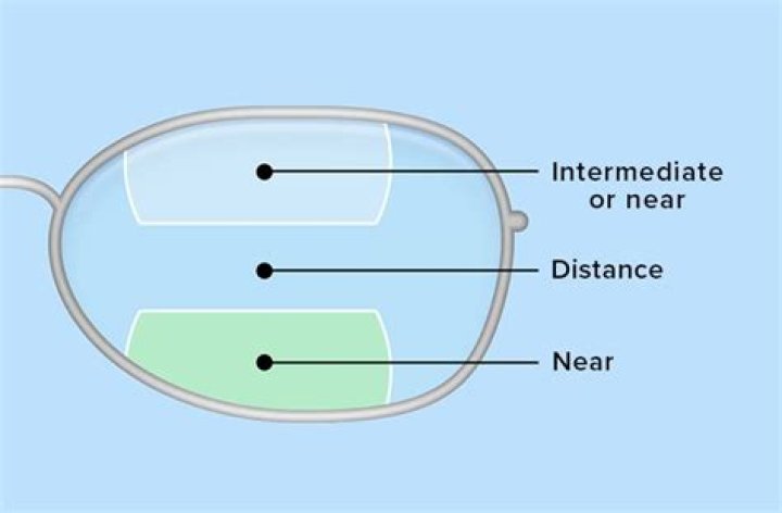 What Are Lenticular Lenses? And How Much Do They Cost?