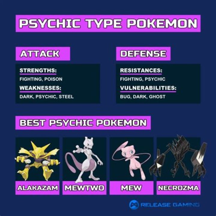What are psychic types weak to?