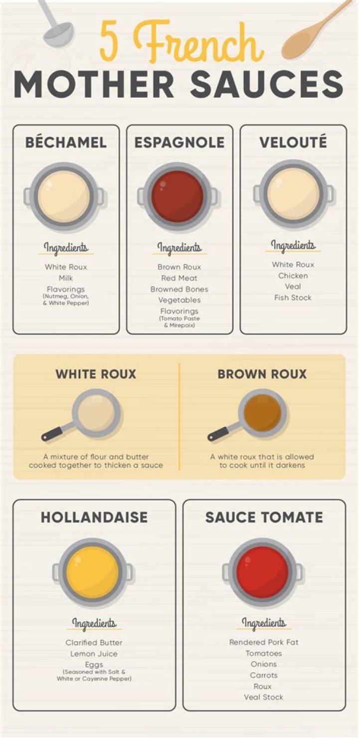What are the 5 mother sauces?