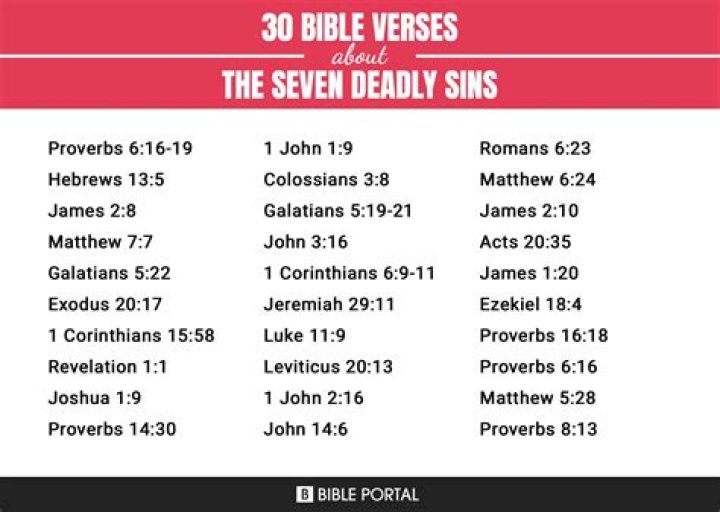 What Are The Seven Deadly Sins In The Bible & How To Avoid Them
