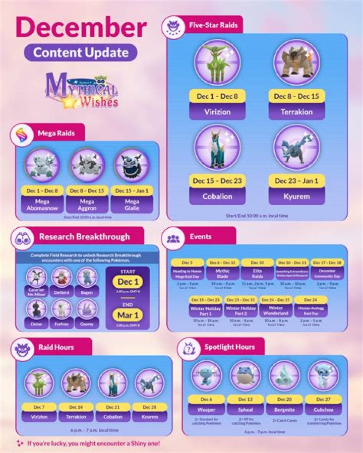 What does 0 * 1 * 2 * mean in Pokémon go?
