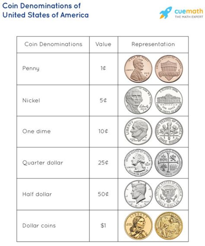 What does a red coin mean?