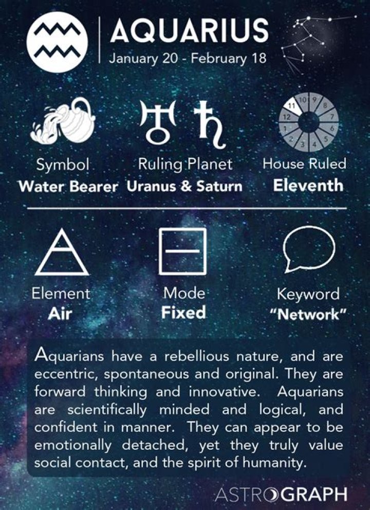 What Does An Aquarius Look Like?
