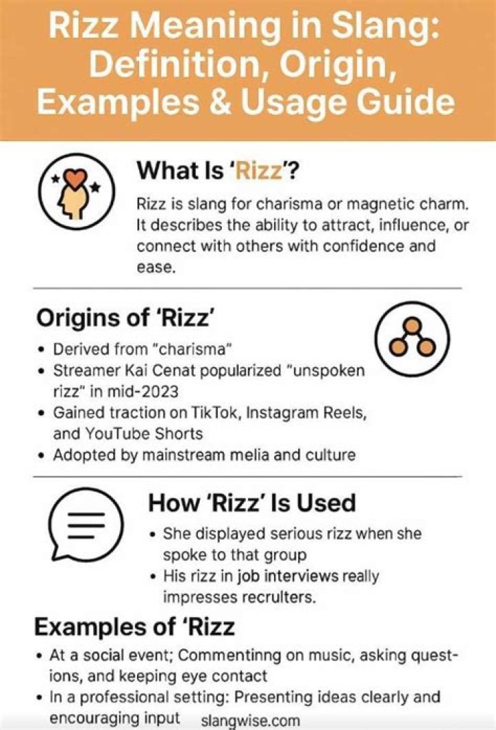 What Does Rizz Mean? Slang Definition Explained