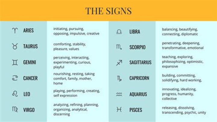 What Each Zodiac Sign Can Manifest On September 30, 2023