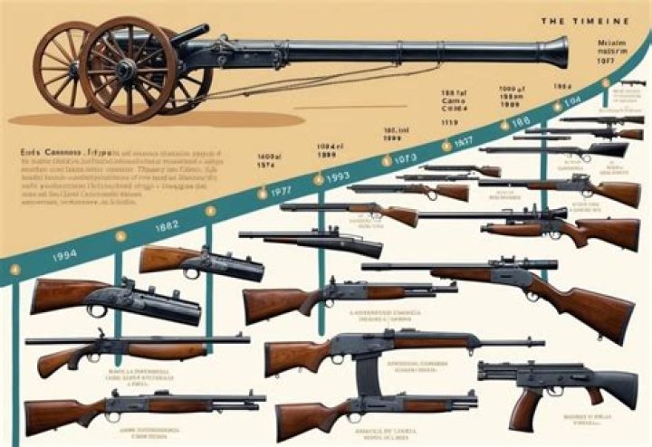 What guns are used in No Russian?