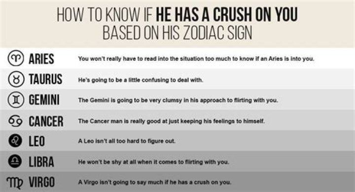 What He Says When He's Flirting, Based On His Zodiac Sign