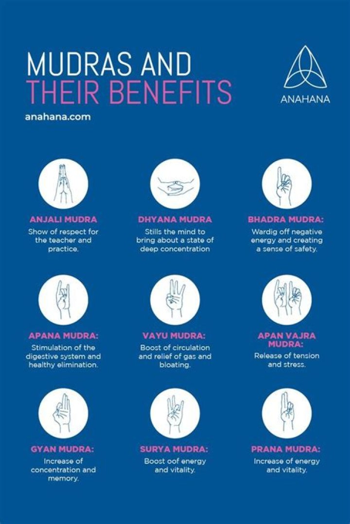 What Is A Mudra? - How To Use And The Benefits