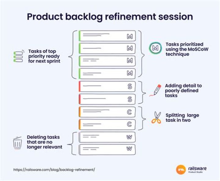 What is an example of refinement?