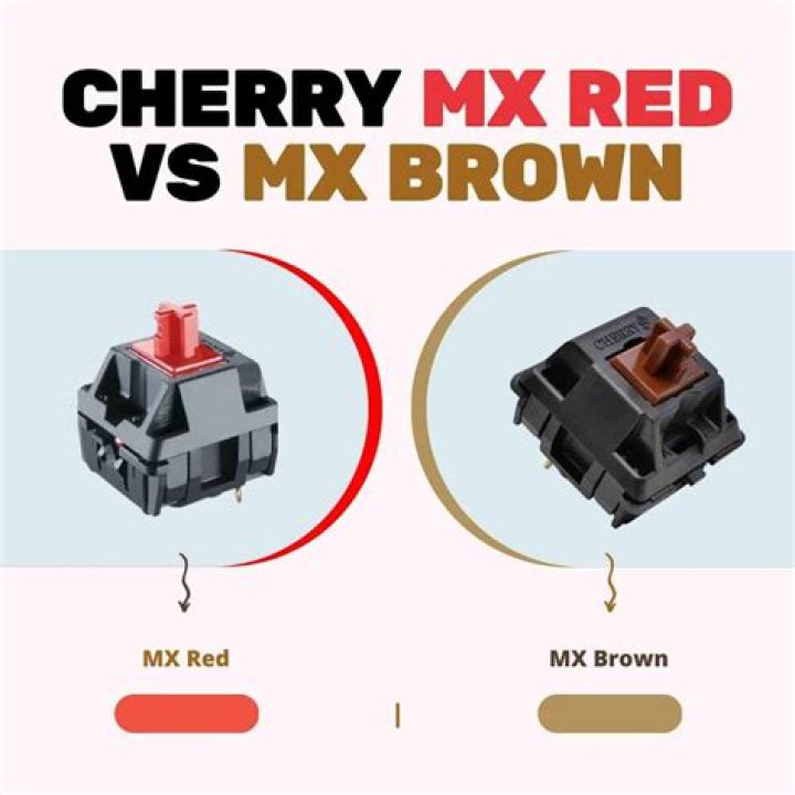 What is better Cherry MX brown or red?