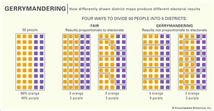 What is gerrymandering and why is it legal