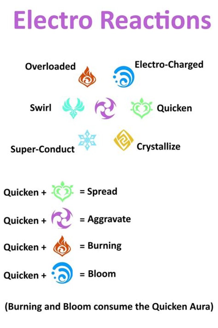 What is good against electro in Genshin Impact?