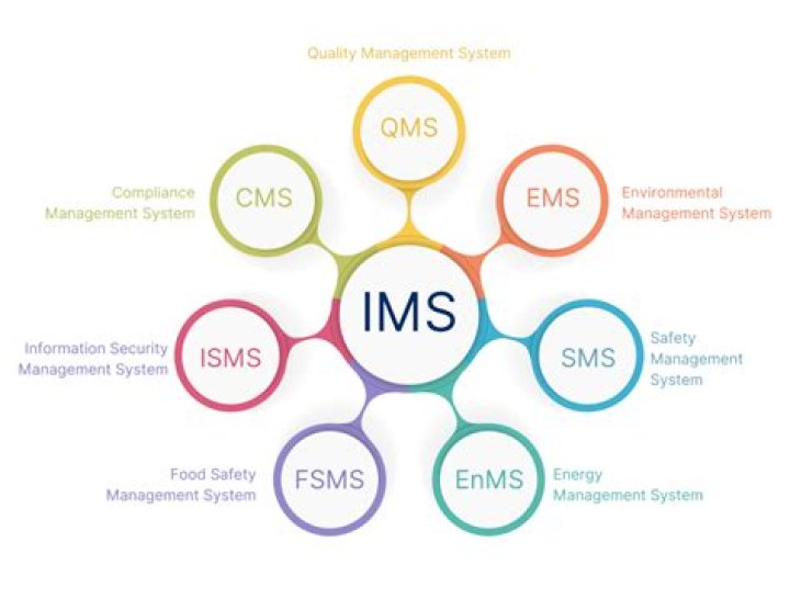 What is Integrated Service Management?