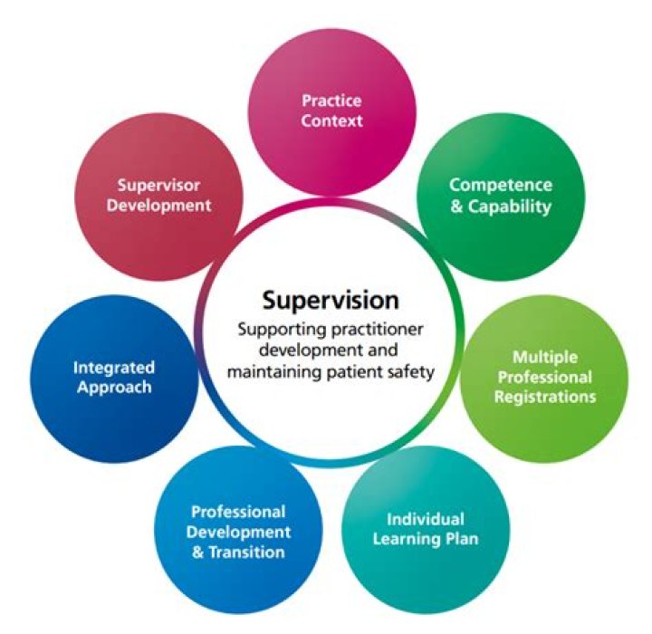 What is Level 5 Supervision In Milwaukee Justice