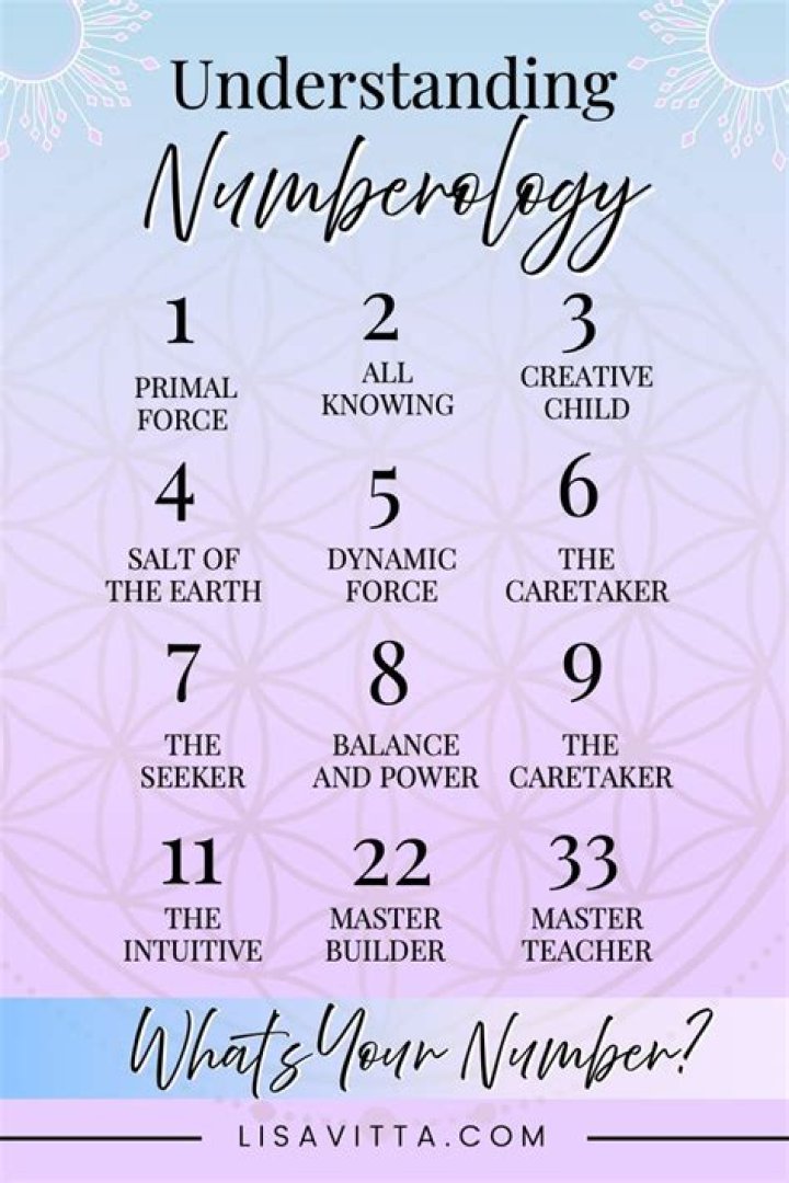 What Is Numerology? How To Calculate Your Core Numbers