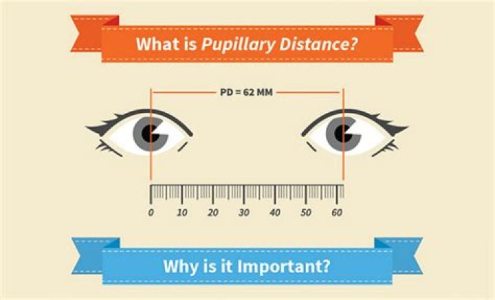What Is Pupillary Distance and How to Measure It