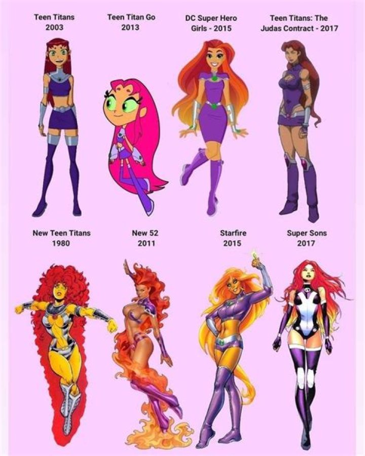 What is Starfire’s real name?