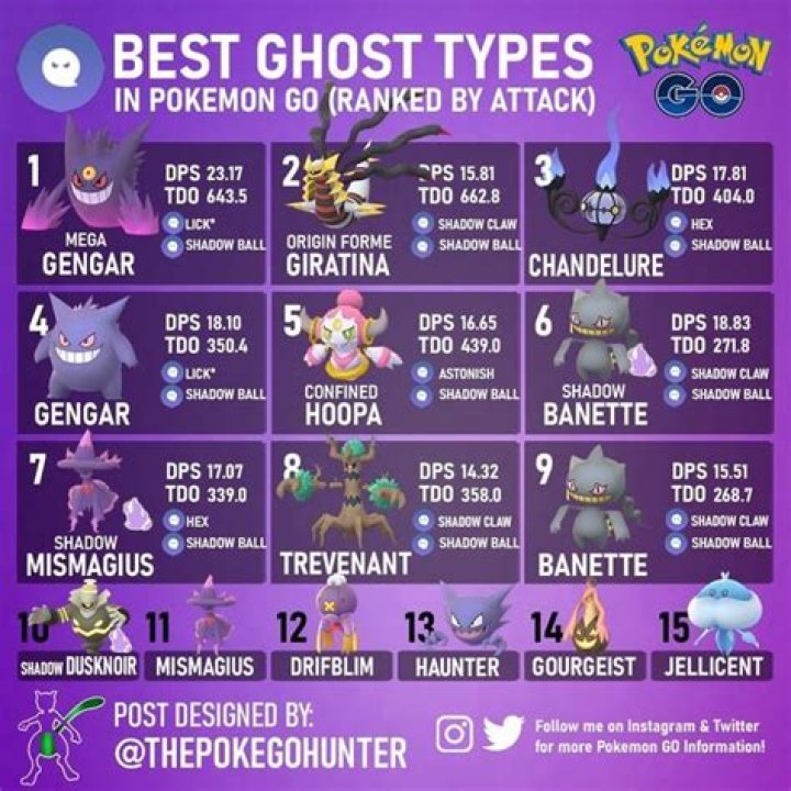 What is the best ghost type Pokémon?