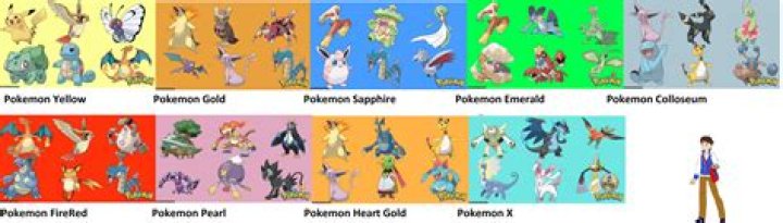 What is the best Pokemon team?