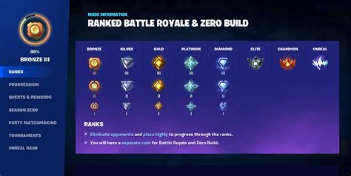 What is the highest level in bo4?
