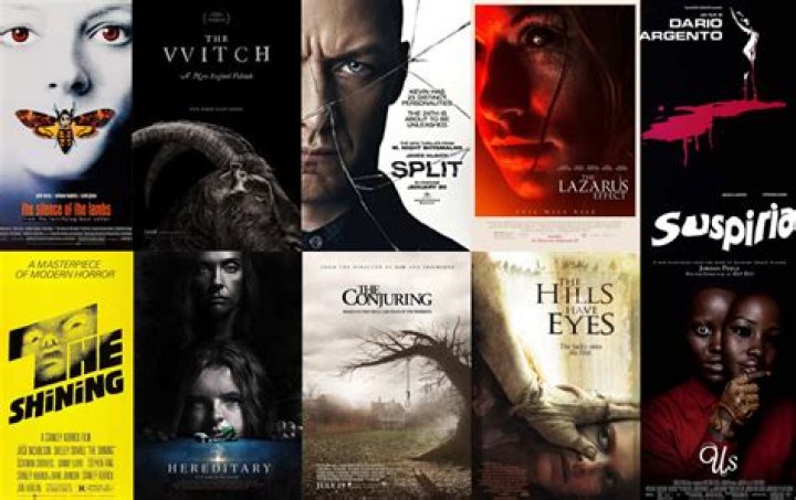 What is the most successful horror movie?