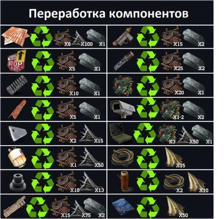 What item in Rust gives the most scrap?