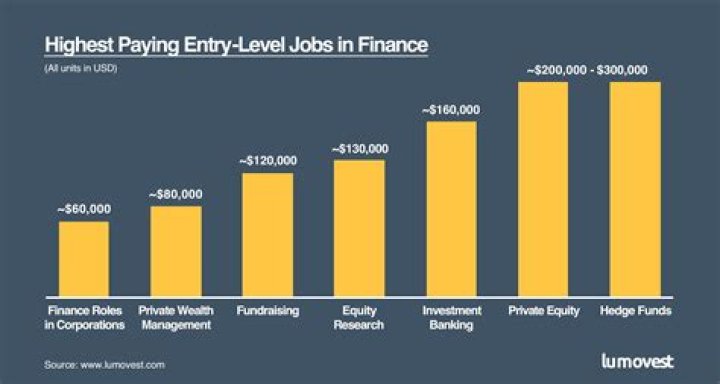 What jobs pay over 200k a year?