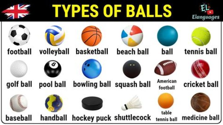 What Know About Your Balls