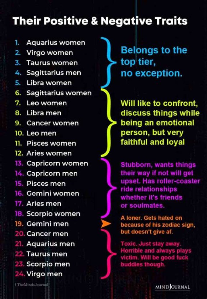 What Makes Each Male Zodiac Sign Bad In Bed