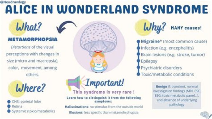 What mental disorder does Alice in Wonderland have?