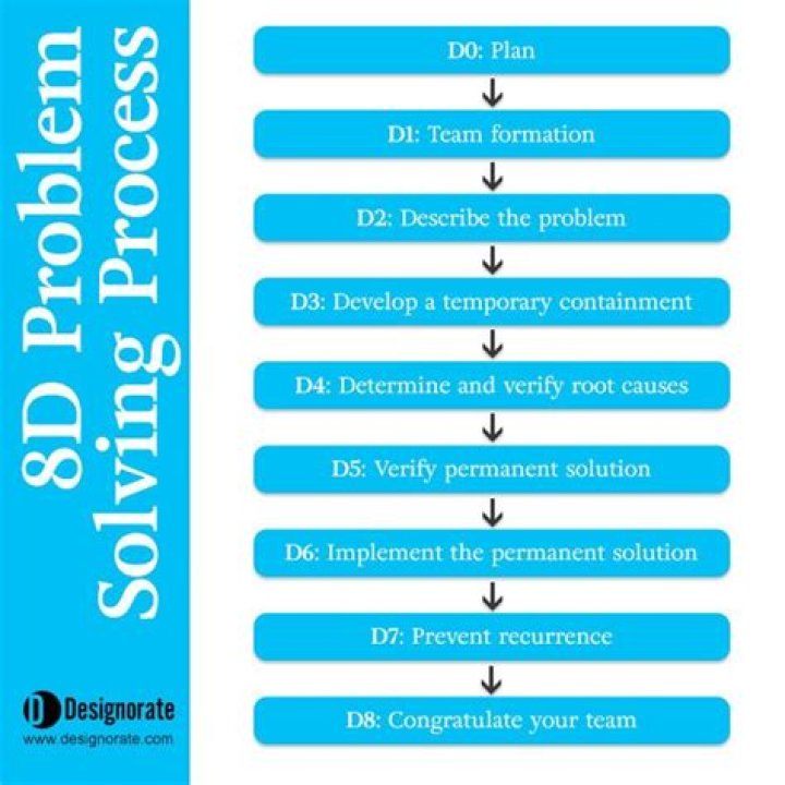 What’s better 8D or 16D?