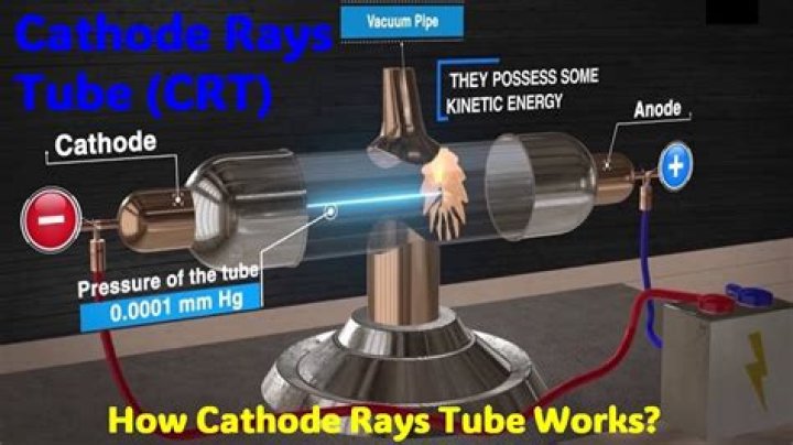 What’s inside a CRT tube?