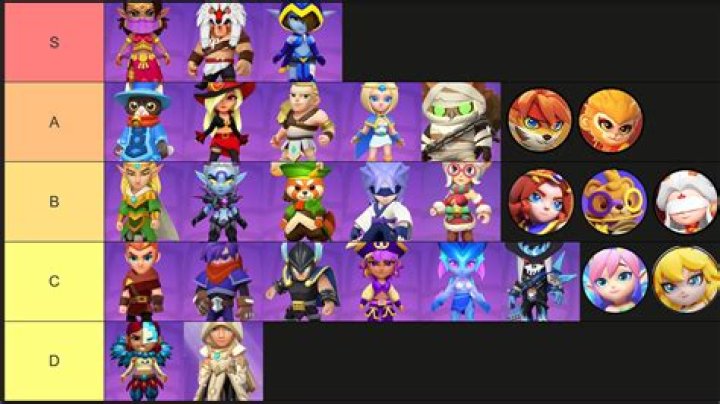 What’s the best hero in Archero?