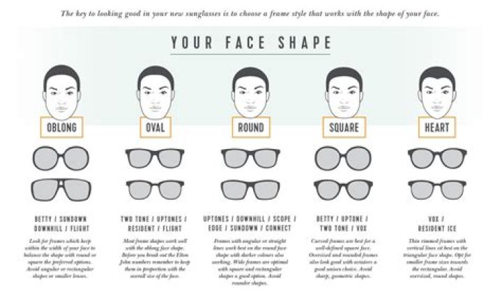 What Sunglasses Fit My Face?